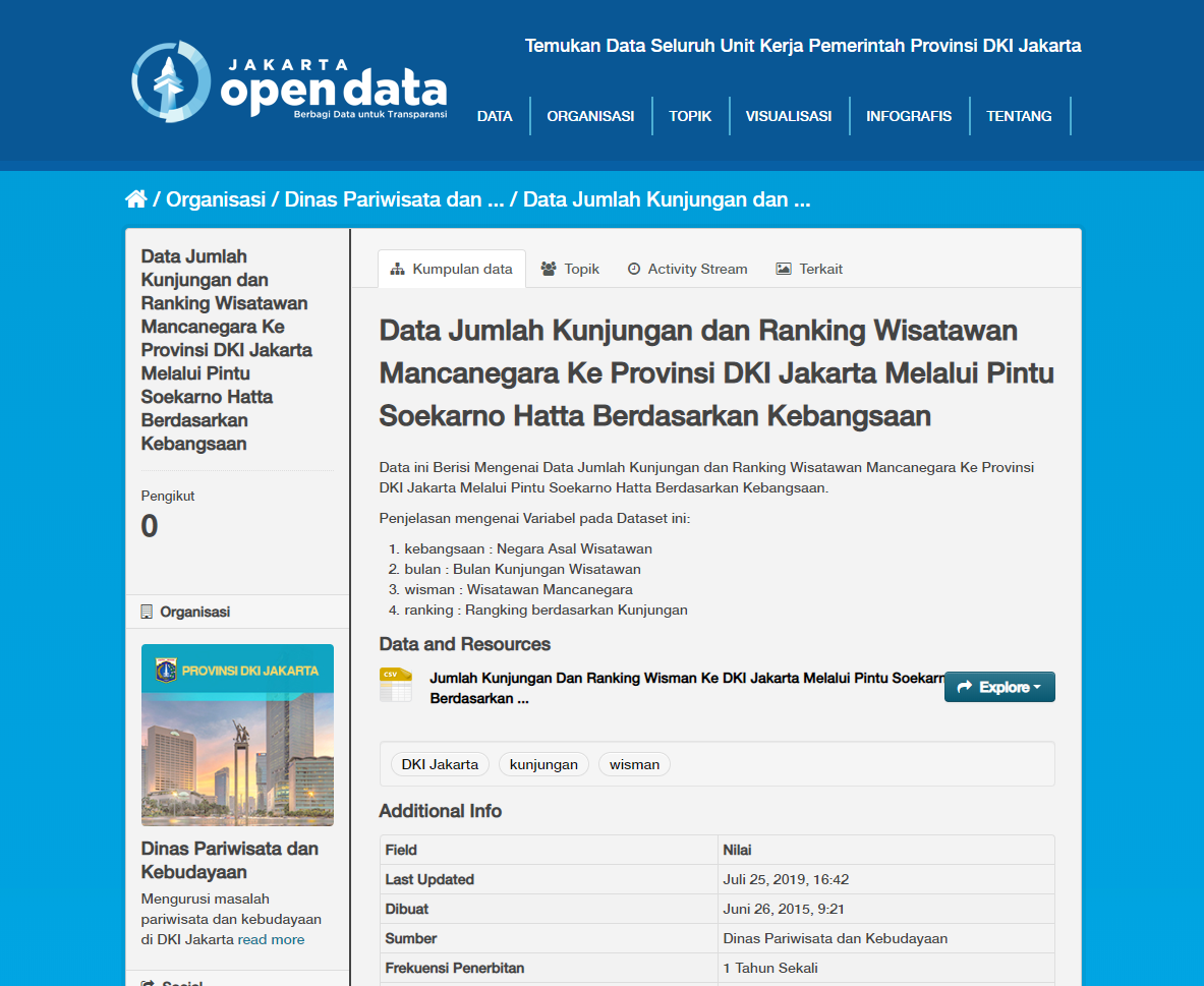 data.jakarta.go.id (1)