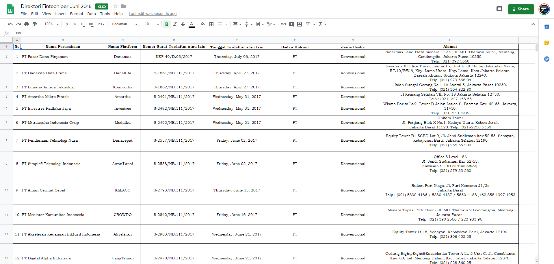 Data provided in Excel format